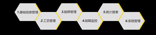 壹号娱乐智能云平台