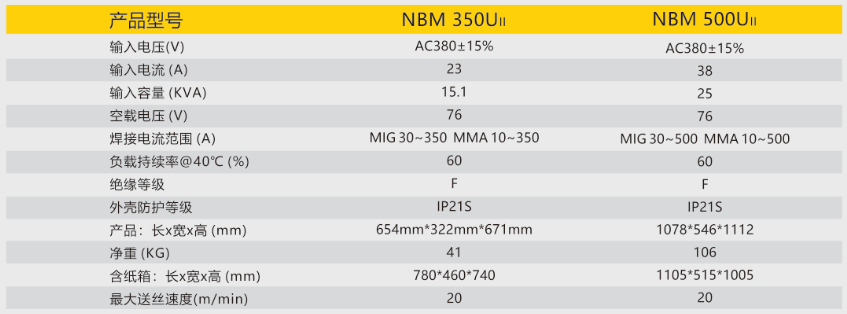 逆变式气体；ず富
